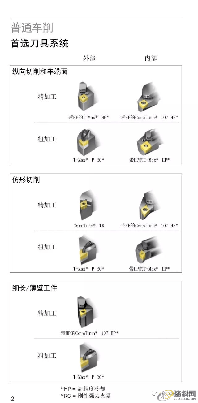 CNC数控编程车床车削使用手册,数控,第2张