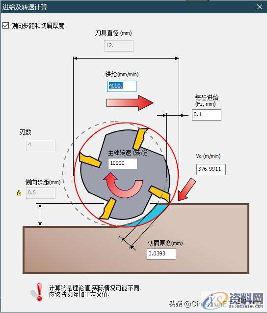 数控编程没有经验，加工参数怎么设置？,数控编程没有经验，加工参数怎么选？我用CimatronE优化查询参数,数控,参数,设置,加工,第15张