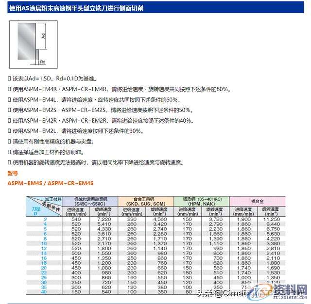 数控编程没有经验，加工参数怎么设置？,数控编程没有经验，加工参数怎么选？我用CimatronE优化查询参数,数控,参数,设置,加工,第10张