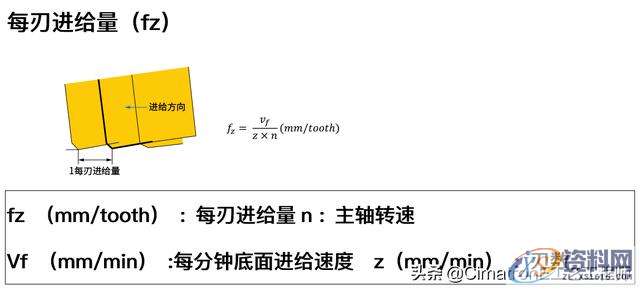 数控编程没有经验，加工参数怎么设置？,数控编程没有经验，加工参数怎么选？我用CimatronE优化查询参数,数控,参数,设置,加工,第6张