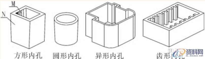 模具设计分享——产品出模方式的确定,顶针,设计,可以,模具,第1张