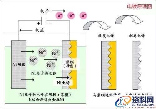 金属表面处理工艺方法,一文了解金属表面处理工艺,热处理,第11张