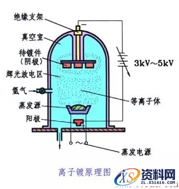 金属表面处理工艺方法,一文了解金属表面处理工艺,热处理,第12张