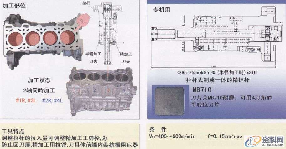 CNC数控编程：详解汽缸体加工工序1.曲轴孔半圆面粗加工（铸铁件）2.曲轴孔半精加工镗削（铝合金件）3.曲轴孔精镗（铸铁件）4.曲轴孔精镗·确定轴向宽度加工（铸铁件）5.决定轴颈部位宽度的两侧边铣削（铸铁件）6. 决定轴颈部位宽度的两侧边铣削（铝合金件）7. 决定轴颈部位宽度的两侧面加工用铣刀（铸铁件）8.第3轴承面精镗（铸铁件）9. 第3轴承面精加工（铸铁件）10.轴承面油槽加工（铸铁件）11.轴承面油槽加工（铸铁件）12.缸孔粗镗13.缸孔粗镗14.缸孔精镗15.缸孔精镗16.缸孔内倒角加工,加工,第15张