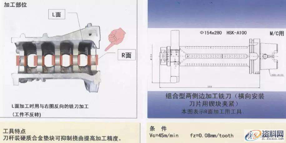 CNC数控编程：详解汽缸体加工工序1.曲轴孔半圆面粗加工（铸铁件）2.曲轴孔半精加工镗削（铝合金件）3.曲轴孔精镗（铸铁件）4.曲轴孔精镗·确定轴向宽度加工（铸铁件）5.决定轴颈部位宽度的两侧边铣削（铸铁件）6. 决定轴颈部位宽度的两侧边铣削（铝合金件）7. 决定轴颈部位宽度的两侧面加工用铣刀（铸铁件）8.第3轴承面精镗（铸铁件）9. 第3轴承面精加工（铸铁件）10.轴承面油槽加工（铸铁件）11.轴承面油槽加工（铸铁件）12.缸孔粗镗13.缸孔粗镗14.缸孔精镗15.缸孔精镗16.缸孔内倒角加工,加工,第7张