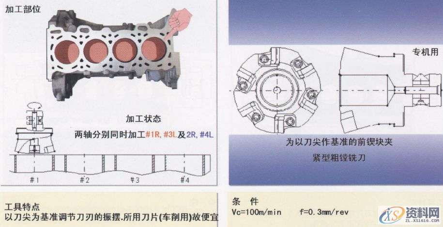 CNC数控编程：详解汽缸体加工工序1.曲轴孔半圆面粗加工（铸铁件）2.曲轴孔半精加工镗削（铝合金件）3.曲轴孔精镗（铸铁件）4.曲轴孔精镗·确定轴向宽度加工（铸铁件）5.决定轴颈部位宽度的两侧边铣削（铸铁件）6. 决定轴颈部位宽度的两侧边铣削（铝合金件）7. 决定轴颈部位宽度的两侧面加工用铣刀（铸铁件）8.第3轴承面精镗（铸铁件）9. 第3轴承面精加工（铸铁件）10.轴承面油槽加工（铸铁件）11.轴承面油槽加工（铸铁件）12.缸孔粗镗13.缸孔粗镗14.缸孔精镗15.缸孔精镗16.缸孔内倒角加工,加工,第14张