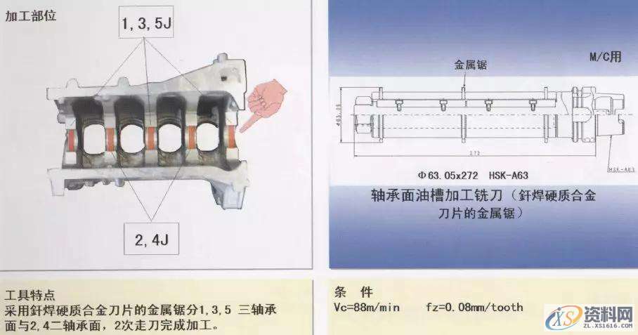 CNC数控编程：详解汽缸体加工工序1.曲轴孔半圆面粗加工（铸铁件）2.曲轴孔半精加工镗削（铝合金件）3.曲轴孔精镗（铸铁件）4.曲轴孔精镗·确定轴向宽度加工（铸铁件）5.决定轴颈部位宽度的两侧边铣削（铸铁件）6. 决定轴颈部位宽度的两侧边铣削（铝合金件）7. 决定轴颈部位宽度的两侧面加工用铣刀（铸铁件）8.第3轴承面精镗（铸铁件）9. 第3轴承面精加工（铸铁件）10.轴承面油槽加工（铸铁件）11.轴承面油槽加工（铸铁件）12.缸孔粗镗13.缸孔粗镗14.缸孔精镗15.缸孔精镗16.缸孔内倒角加工,加工,第12张