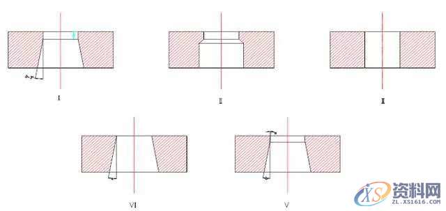 冲压模具设计：现在主流模具刀口、镶件的设计标准和结构,设计培训,常用,第1张
