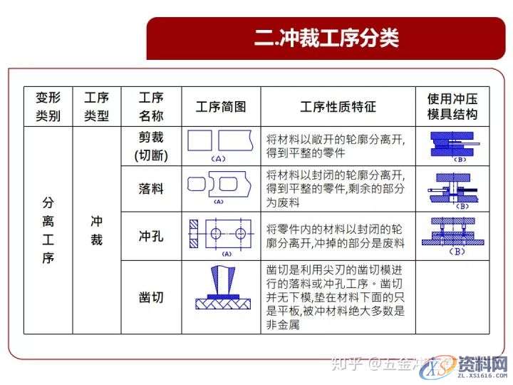 从原理谈冲压模具,设计培训,培训,培训学校,第6张