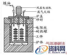 一文了解金属表面处理工艺(图文教程),一文了解金属表面处理工艺,热处理,第6张