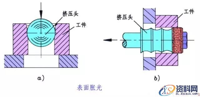 一文了解金属表面处理工艺(图文教程),一文了解金属表面处理工艺,热处理,第9张