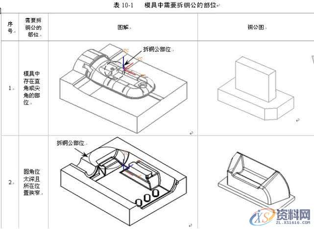 CNC数控技术，拆铜公与出铜公工程图纸,设计培训,培训,基准,培训学校,第1张