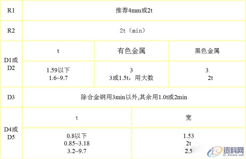 五金模具设计冲压模具设计的核心要点,间隙,材料,冲孔,板料,第5张