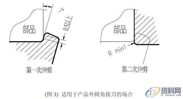 冲压模具设计接刀及类型，你懂多少？,工艺,设计培训,冲孔,培训,第5张