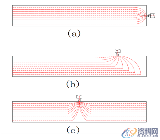长条形平板注塑件上不同位置的浇口对注塑件翘曲变形的影响 ...,浇口,平板,第1张