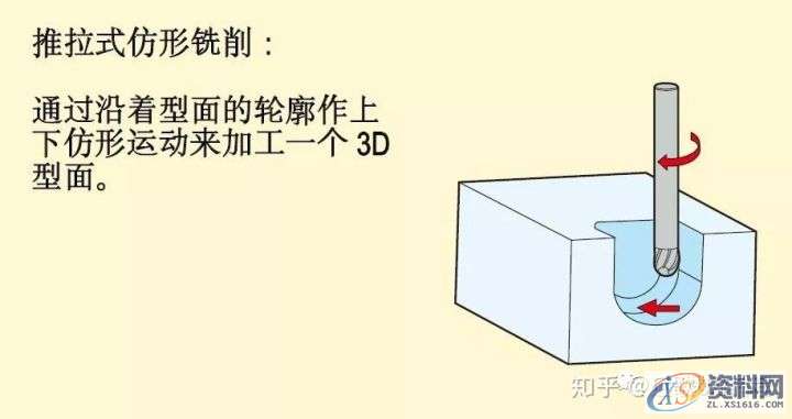 CNC数控加工铣削加工方法、策略及铣削计算公式,数控加工,公式,加工,第8张