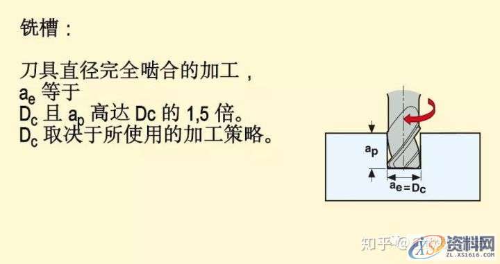 CNC数控加工铣削加工方法、策略及铣削计算公式,数控加工,公式,加工,第2张
