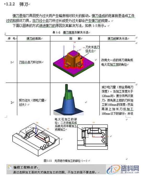 UG数控编程，看一看或许对您有一些好处1.坐标详解2安装程序集组件时出错怎么办？3.UG数控编程后处理程序参数代码4.UG编程中遇到的各种问题,UG数控编程，看一看或许对您有一些好处,坐标系,第11张