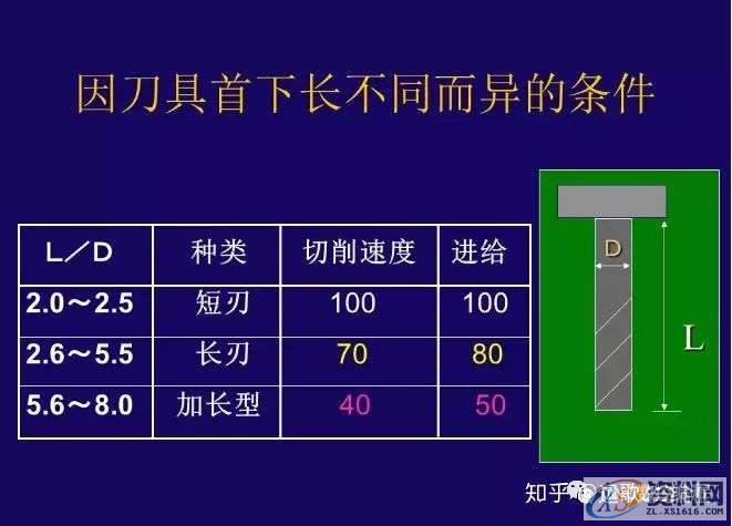 CNC铣削加工条件如何设定？,设定,加工,第20张