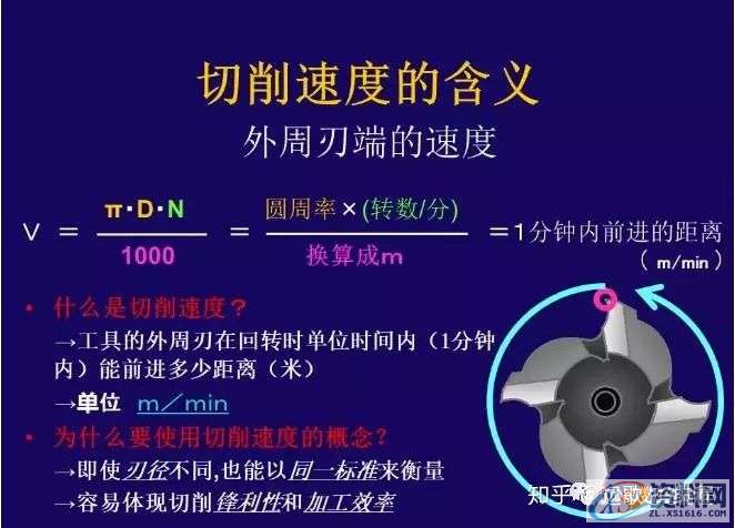 CNC铣削加工条件如何设定？,设定,加工,第6张