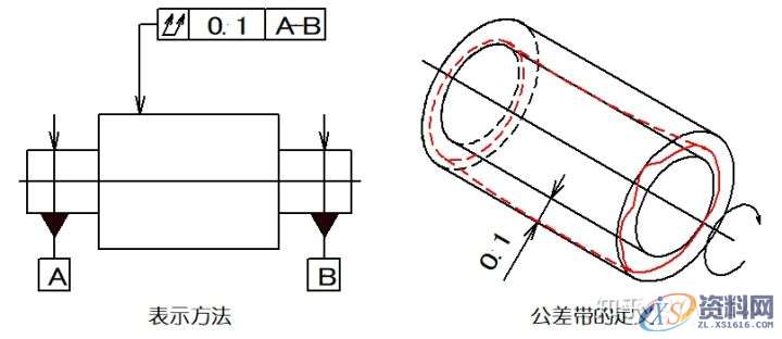 直线度、平面度、圆度、圆柱度...这些形位公差你都了如指掌？ ...,公差,圆柱,直线,平面,第19张