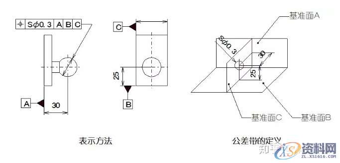 直线度、平面度、圆度、圆柱度...这些形位公差你都了如指掌？ ...,公差,圆柱,直线,平面,第14张