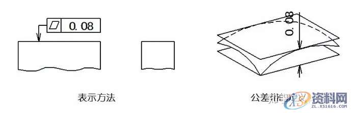 直线度、平面度、圆度、圆柱度...这些形位公差你都了如指掌？ ...,公差,圆柱,直线,平面,第4张