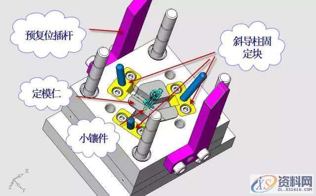 UG汽车模具设计之传感器支架精密模具如何设计,浇口,设计,第21张