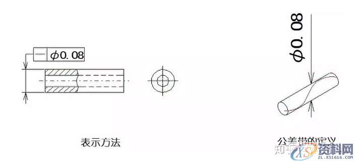 直线度、平面度、圆度、圆柱度...这些形位公差你都了如指掌？ ...,公差,圆柱,直线,平面,第3张