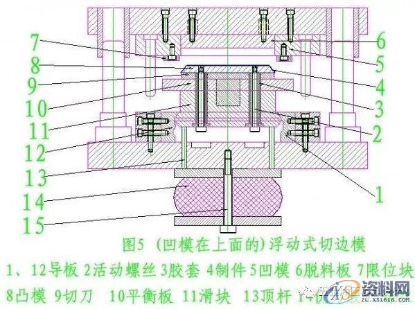 五金模具设计之图解旋切模,导板,制件,第5张