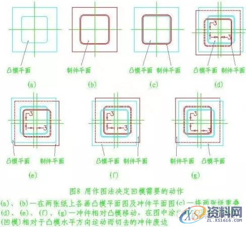 五金模具设计之图解旋切模,导板,制件,第8张