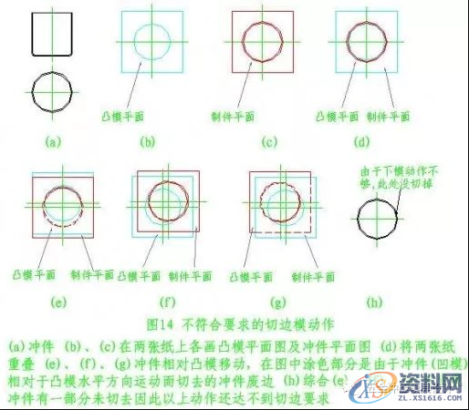 五金模具设计之图解旋切模,导板,制件,第15张