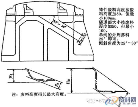 冲压模具设计：切边冲孔模设计步骤解析！,冲孔,模具设计,冲压,步骤,第9张