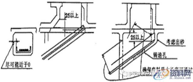 冲压模具设计：切边冲孔模设计步骤解析！,冲孔,模具设计,冲压,步骤,第7张
