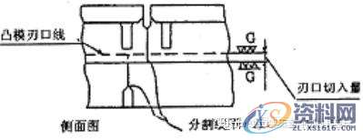 冲压模具设计：切边冲孔模设计步骤解析！,冲孔,模具设计,冲压,步骤,第11张
