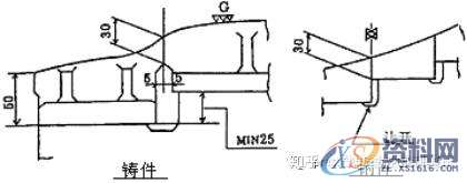 冲压模具设计：切边冲孔模设计步骤解析！,冲孔,模具设计,冲压,步骤,第12张