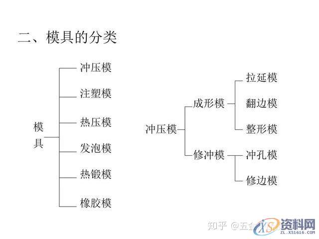 冲压模具设计：汽车冲压模具基本知识,模具设计,冲压,第1张