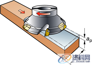 数控编程：一图告诉你，数控铣削的几个重要切削参数（附编程实战讲解） ...,数控,第14张