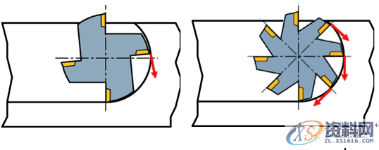 数控编程：一图告诉你，数控铣削的几个重要切削参数（附编程实战讲解） ...,数控,第4张