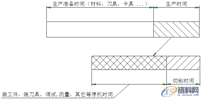 数控编程：一图告诉你，数控铣削的几个重要切削参数（附编程实战讲解） ...,数控,第1张