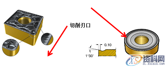 数控编程：一图告诉你，数控铣削的几个重要切削参数（附编程实战讲解） ...,数控,第5张