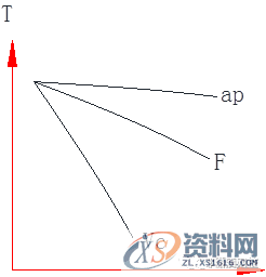 数控编程：一图告诉你，数控铣削的几个重要切削参数（附编程实战讲解） ...,数控,第3张