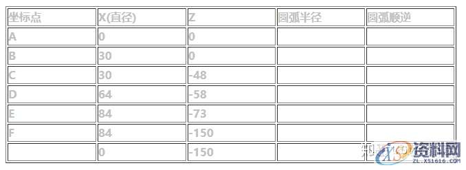 数控车床三个编程实例，轻松带你学手工编程！,实例,第1张