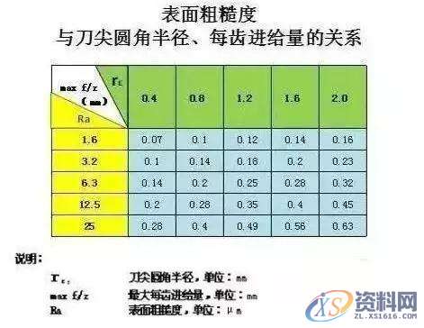 刀尖圆角半径，原来还有这么多知识点！,圆角,半径,第3张