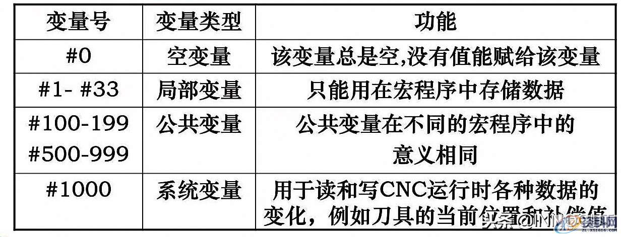 数控编程最高境界，教你用宏程序编程的方法,数控编程最高境界，教你用宏程序编程的方法，实例介绍简单详细！,数控,程序,第2张
