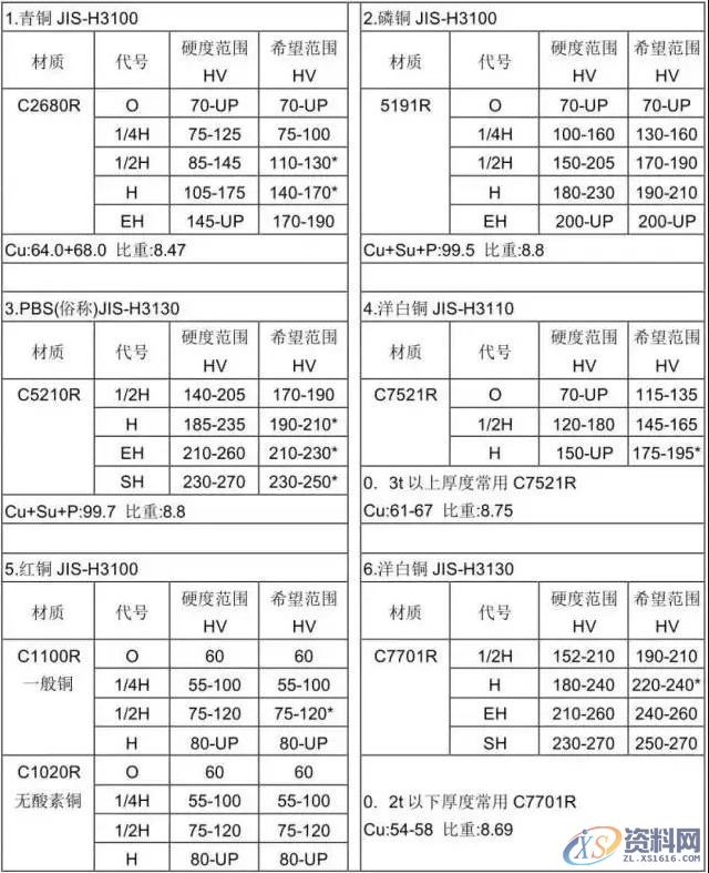 冲压模具设计流程步骤资料大全,模具设计,冲压,步骤,流程,第17张