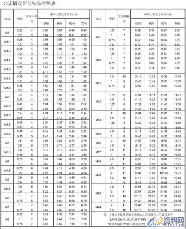 冲压模具设计流程步骤资料大全,模具设计,冲压,步骤,流程,第10张