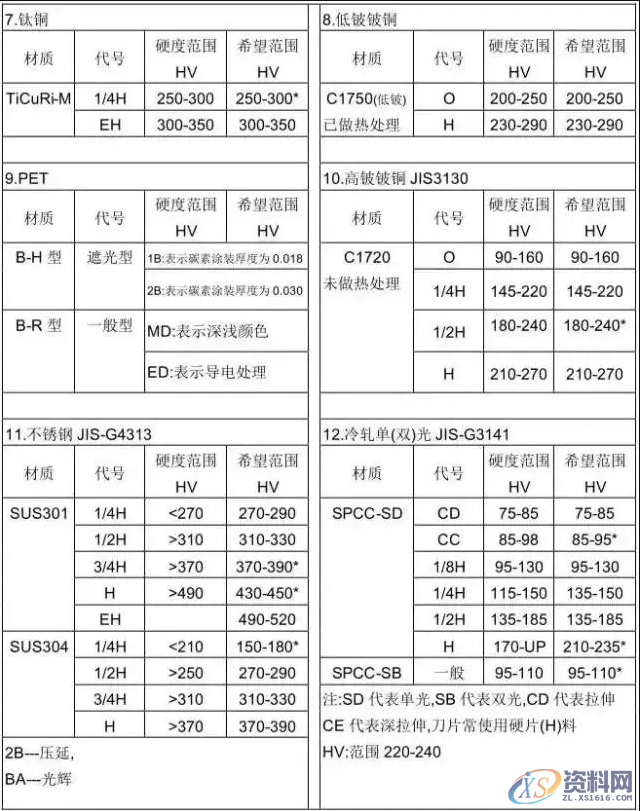 冲压模具设计流程步骤资料大全,模具设计,冲压,步骤,流程,第18张