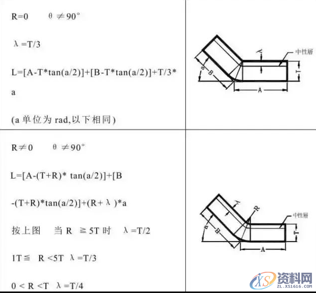 冲压模具设计流程步骤资料大全,模具设计,冲压,步骤,流程,第5张