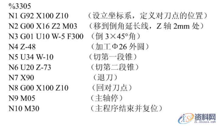 数控车床编程实例详解，经典例子,实例,第4张